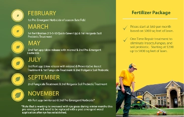 Fertilizer package infographic with months February, March, May, July, September, November listed and the associated services described under each month.